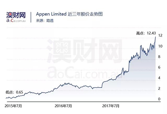 高盛利用人工智能预测世界杯结果，澳洲AI技术渗透各领域 - 4