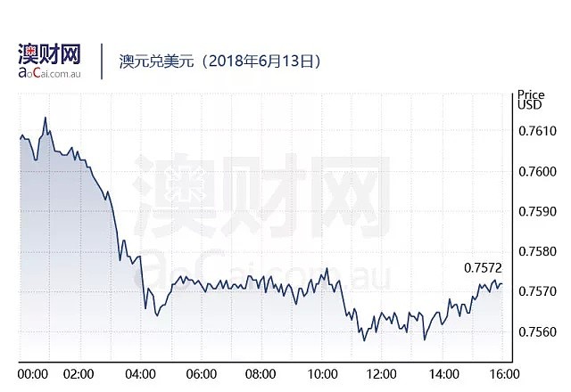 每日澳财 | 中国市场需求激增，液化天然气价格或提前上涨 - 5