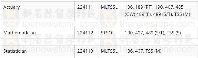 只要做对网上这些测试题就能年入$10万？原来它们才是澳洲的高薪移民职业！ - 7