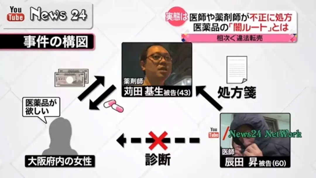 日本警察带走了8名华人代购，只因他们把这些卖给了中国游客（组图） - 8