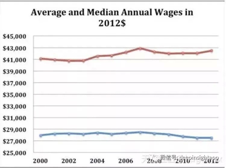 中美收入对比，和你想象的不一样，真相扎心了…… - 3