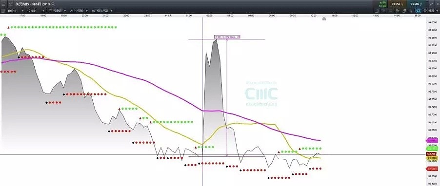 CMC Markets：鹰派加息基础聚焦新兴市场 晚间欧银定美元短期趋势 - 2