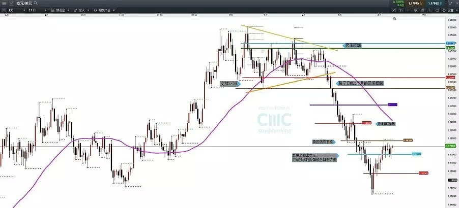 CMC Markets：鹰派加息基础聚焦新兴市场 晚间欧银定美元短期趋势 - 4