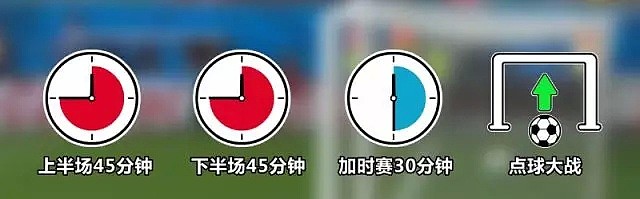 2018世界杯“伪球迷”速成指南！附：小姐姐们最值得pick的球星（组图） - 3