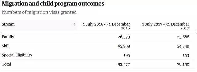 重磅！澳洲又提交入籍、移民新案，拟强制执行，而且移民配额暴减2.5万！这下真的凉了（组图） - 13