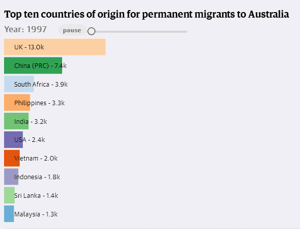 重磅！澳洲又提交入籍、移民新案，拟强制执行，而且移民配额暴减2.5万！这下真的凉了（组图） - 20