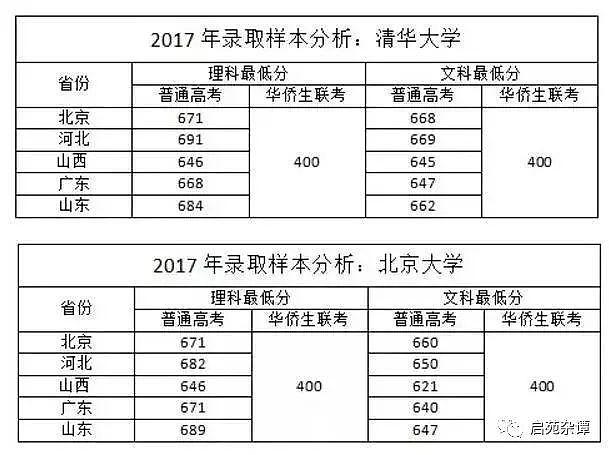 泄密的图片：小县城为什么再也考不上清华大学？