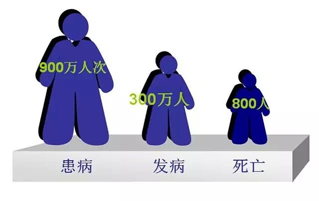 太可怕了！生鸡肉买回来千万不要洗！这个国家3万人发病！600人住院！全都因为它…… - 30