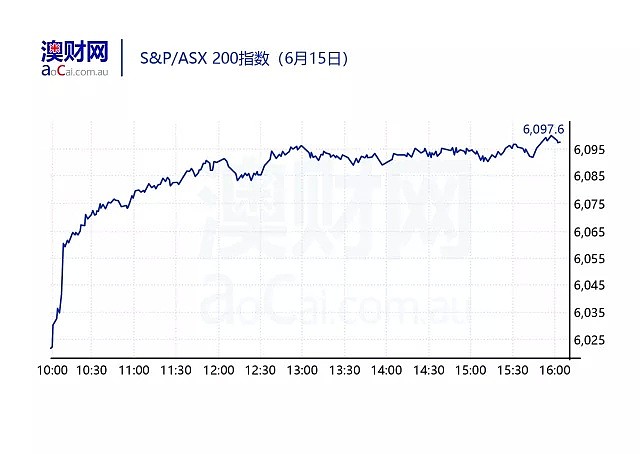 每日澳财 | 官方证实加密货币不属于证券，以太坊大涨逾7% - 3