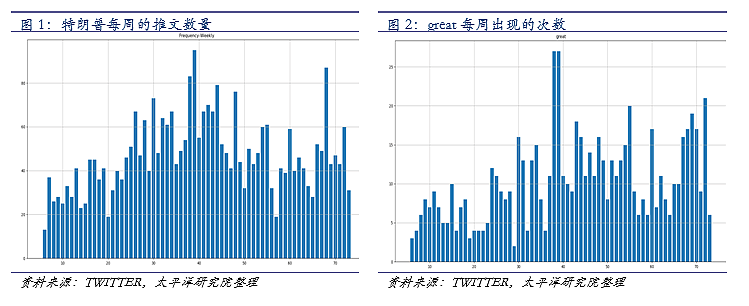 3200条“推特”分析：读懂特朗普的政治手腕(图) - 5