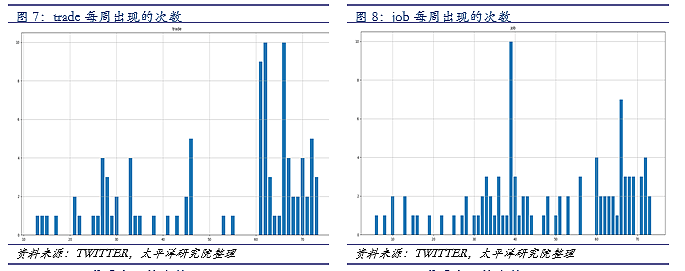 3200条“推特”分析：读懂特朗普的政治手腕(图) - 8