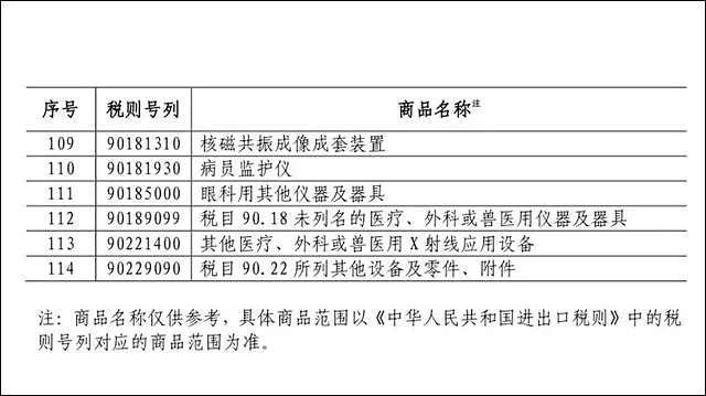 中国强力反击！宣布对500亿美元美国进口商品加征关税（附清单） - 17