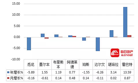 【房拍快讯】6月16日全澳房产拍卖结果火热出炉及趋势锐评 - 11