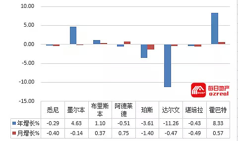 看球还是看房？悉尼墨尔本清空率继续下行--6月16日拍卖前瞻 - 12