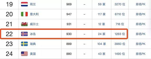 只有34万人口的冰岛，为什么能产生世界级强队？