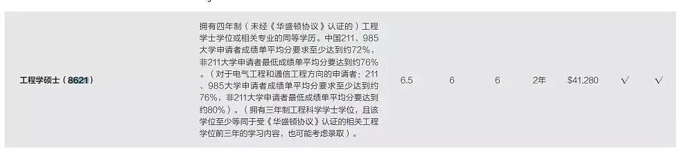 重磅！UNSW土木和环境工程硕士专业可直接申请EA职业认证，无需再写CDR报告！ - 7