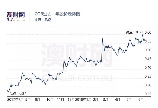 澳洲金融科技排行第一的贷款科技公司上市受阻，此类公司是否还值得投资？ - 2