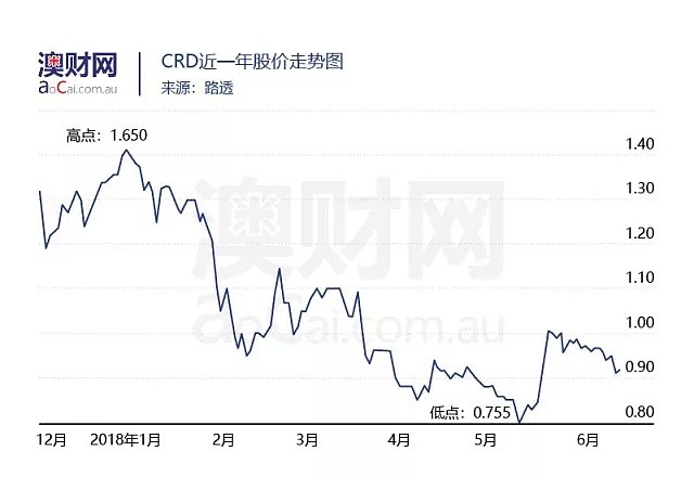 澳洲金融科技排行第一的贷款科技公司上市受阻，此类公司是否还值得投资？ - 5