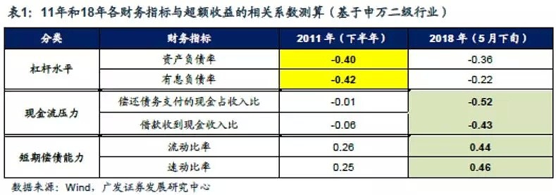 当前A股与2011年有何不同？会面临“双杀”吗？ - 3