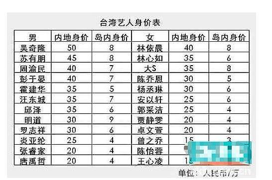 tvb演员北上赚钱片酬一夜涨40倍，内地真的是“人傻钱多”吗？