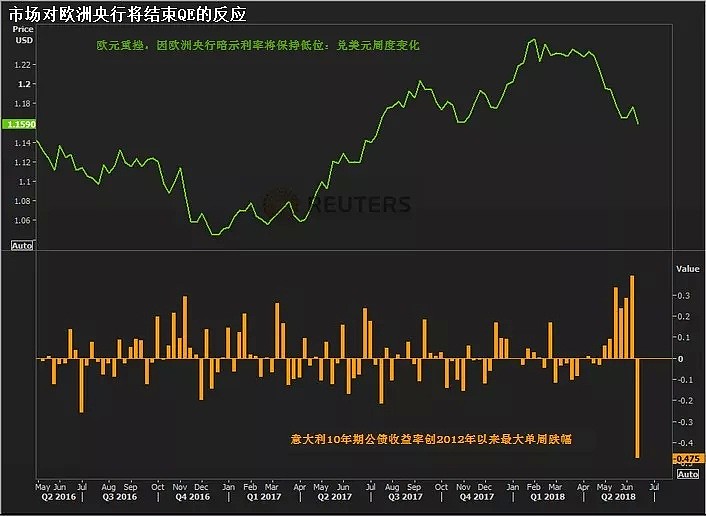 外汇纵横 | 图表看新闻：本周主导全球市场的5大主题！ - 1