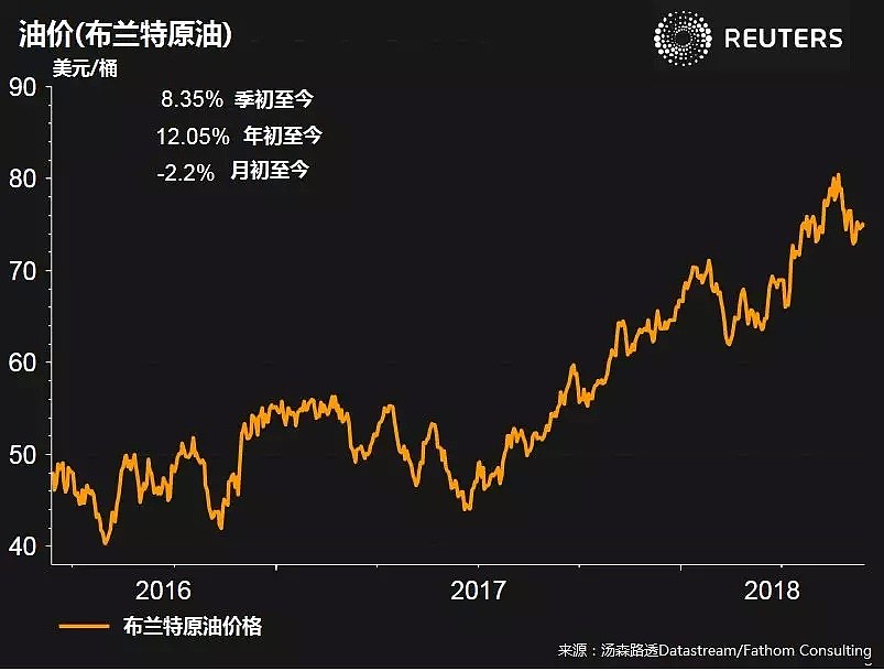 外汇纵横 | 图表看新闻：本周主导全球市场的5大主题！ - 3