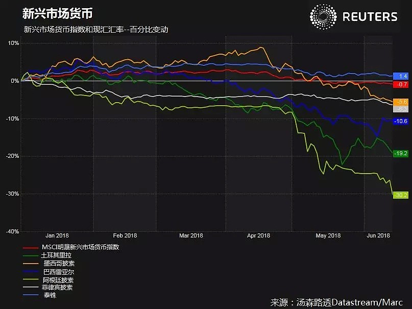 外汇纵横 | 图表看新闻：本周主导全球市场的5大主题！ - 4