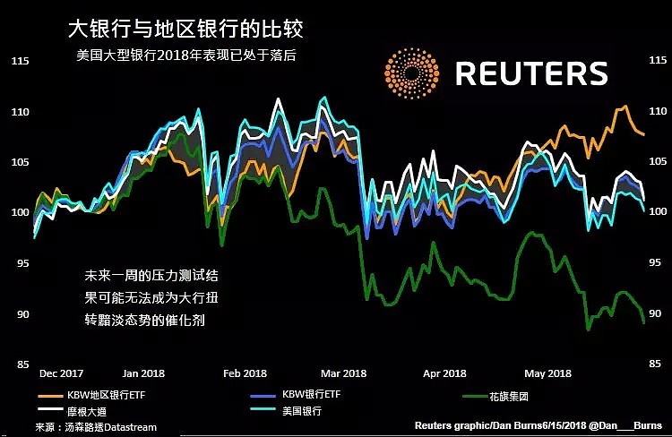 外汇纵横 | 图表看新闻：本周主导全球市场的5大主题！ - 5