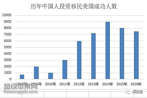 中国富豪：“我不要美国赔我200万,我有钱,我只想做美国人”（组图） - 4