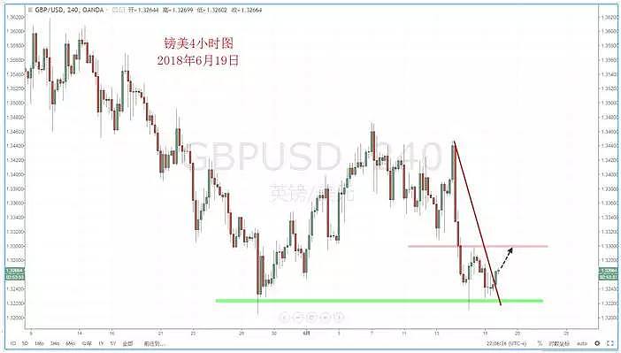 【技术分析】2018年06月19日汇市分析解盘 - 6