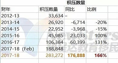 少4千多人！？不足2400名中国大陆移民入籍澳洲！超28万个申请或积压至下财年末（组图） - 4