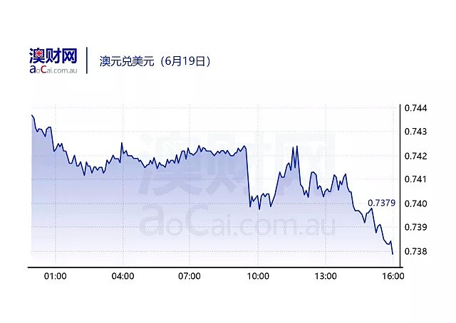 今日澳财｜特朗普计划对两千亿中国商品加征关税；Apple澳洲公司被罚九百万 - 5