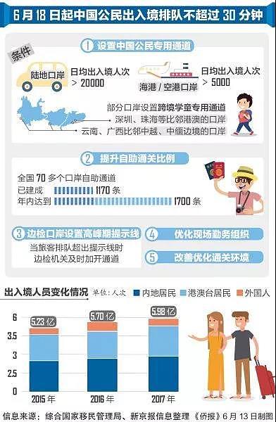 中国移民局发大礼包，华人回国更方便了（组图） - 4