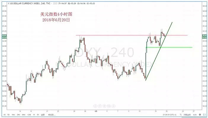 【技术分析】2018年06月20日汇市分析解盘 - 2