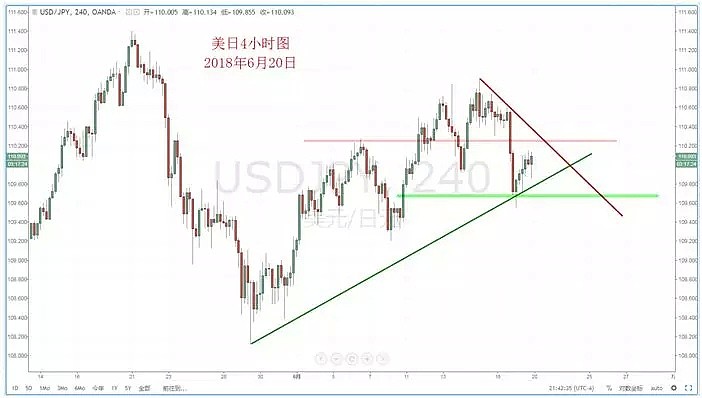 【技术分析】2018年06月20日汇市分析解盘 - 4