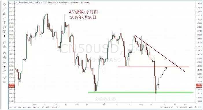 【技术分析】2018年06月20日汇市分析解盘 - 8