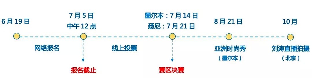 Ego QV小小达人召集令，登上墨尔本“亚洲时尚周”T台，与刘涛同框上直播！！ - 3