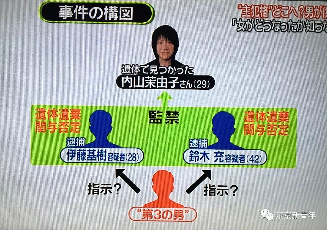 日本“暗网”可以做一切！2万元可以放火，116万可杀人，花6万拐卖妇女（组图） - 5