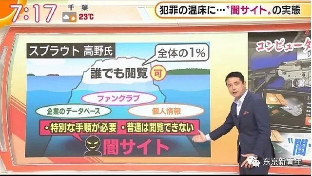 日本“暗网”可以做一切！2万元可以放火，116万可杀人，花6万拐卖妇女（组图） - 11