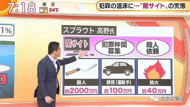 日本“暗网”可以做一切！2万元可以放火，116万可杀人，花6万拐卖妇女（组图） - 18