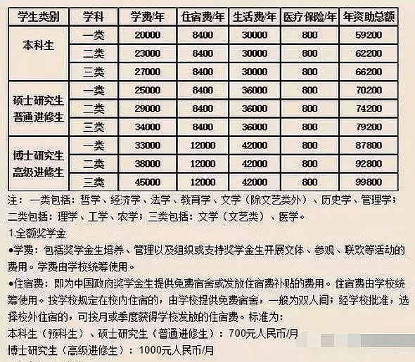 中国人养活了美国野鸡大学整个产业，老外却不用考试直接上清华（组图） - 12