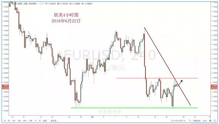 【技术分析】2018年06月22日汇市分析解盘 - 3