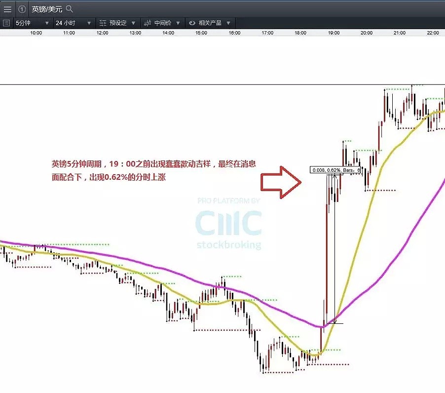 CMC Markets：美元短期显调整迹象 欧元欲上试1.1670 - 2