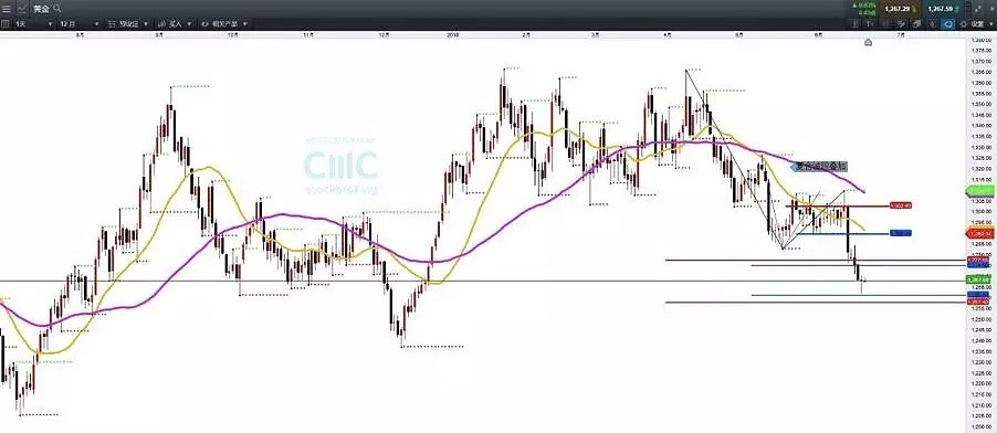 CMC Markets：美元短期显调整迹象 欧元欲上试1.1670 - 6