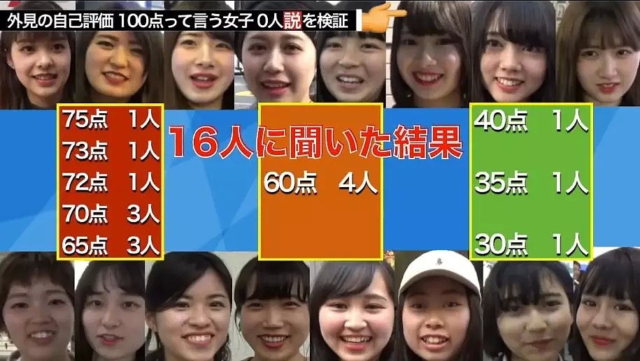 日本街头采访：让妹子给自己的颜值打分，美女打了30分，丑女给自己打了100分…（视频/组图） - 40