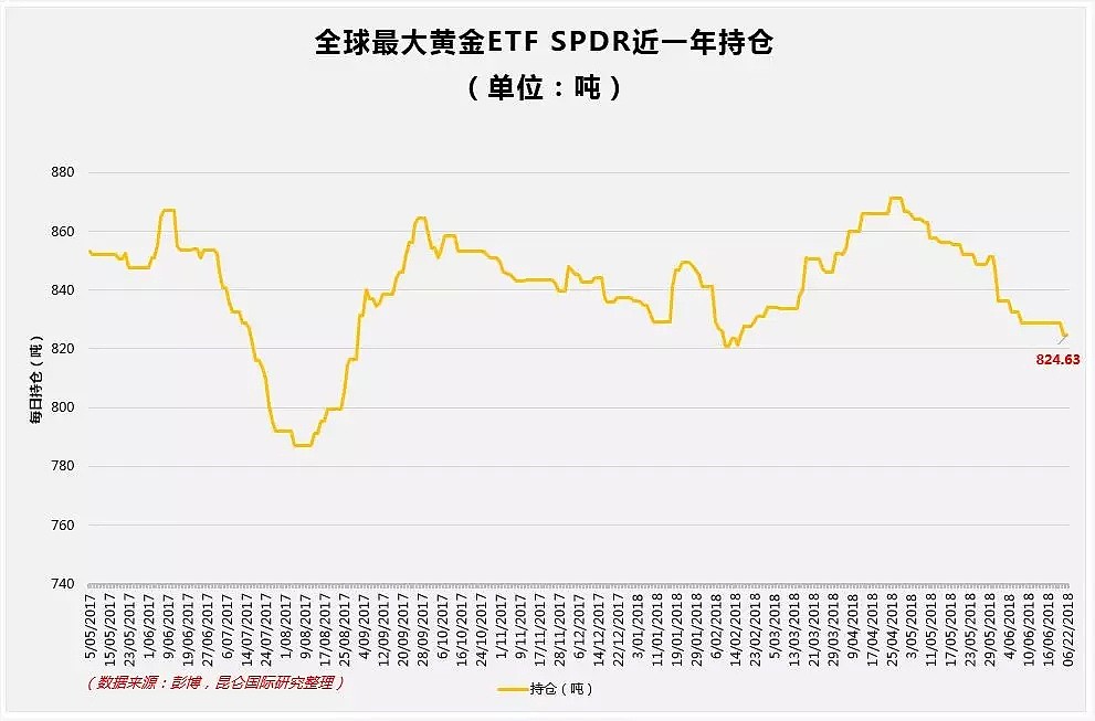 黄金 | 本周大考验来袭，黄金是否有机会“咸鱼翻身”？ - 4