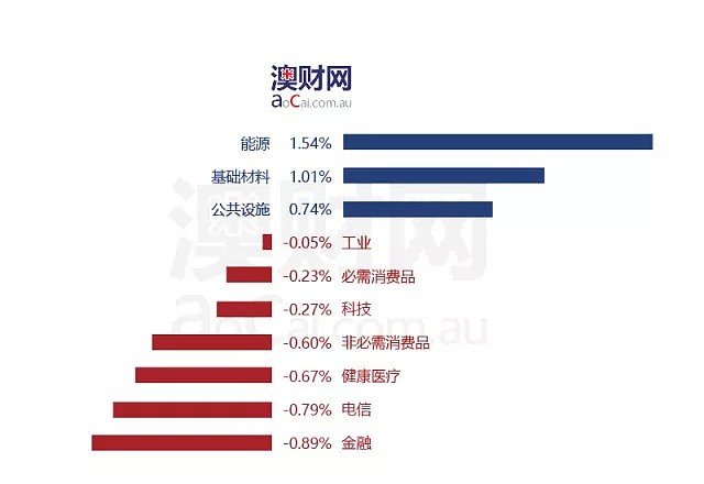 今日澳财｜悉尼楼市低迷 未来三年房价涨幅或将全国垫底 - 4