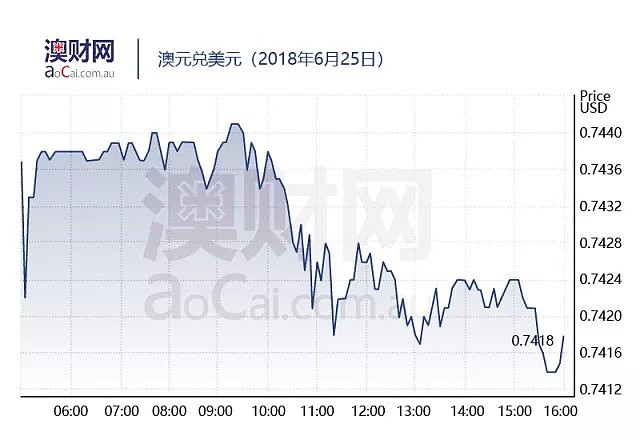 今日澳财｜悉尼楼市低迷 未来三年房价涨幅或将全国垫底 - 5