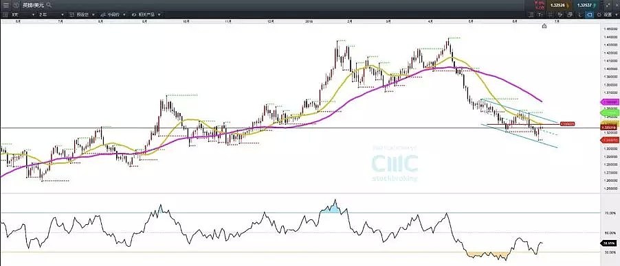 CMC Markets：6月25日 - 29日一周市场前瞻 - 4