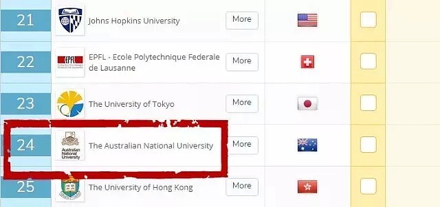 澳洲大学将全面接受中国高考成绩！二本线也能上Top100名校？!只有这家除外... - 13